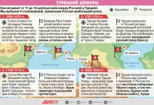 Photo of «События русско-турецких войн в Астрахани»