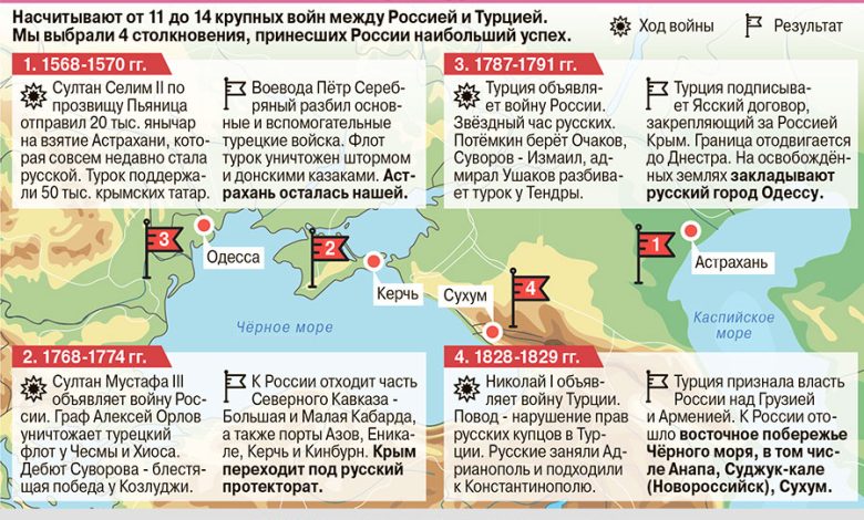 Photo of «События русско-турецких войн в Астрахани»