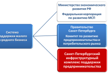 Photo of Развитие малого бизнеса в регионе