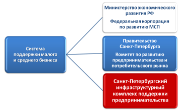 Photo of Развитие малого бизнеса в регионе